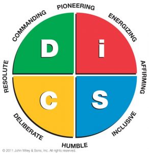 Everything DiSC - Leaders Map
