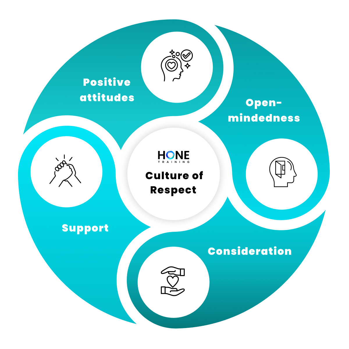 Hone Culture of Respect
