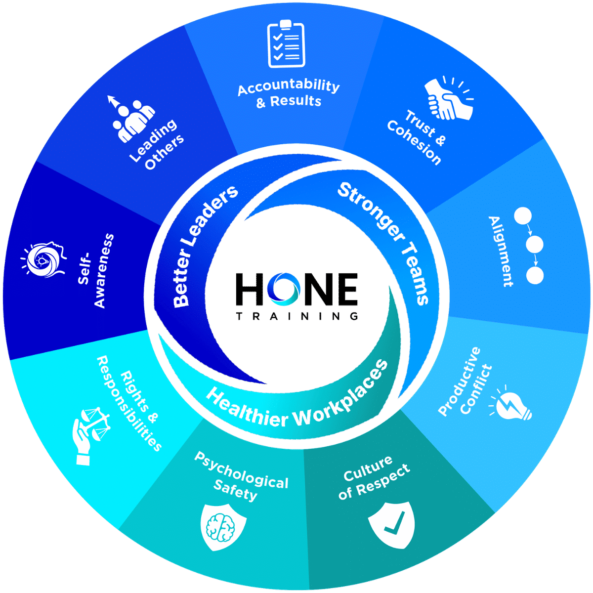 Better Leaders Stronger Teams Healthier Workplaces