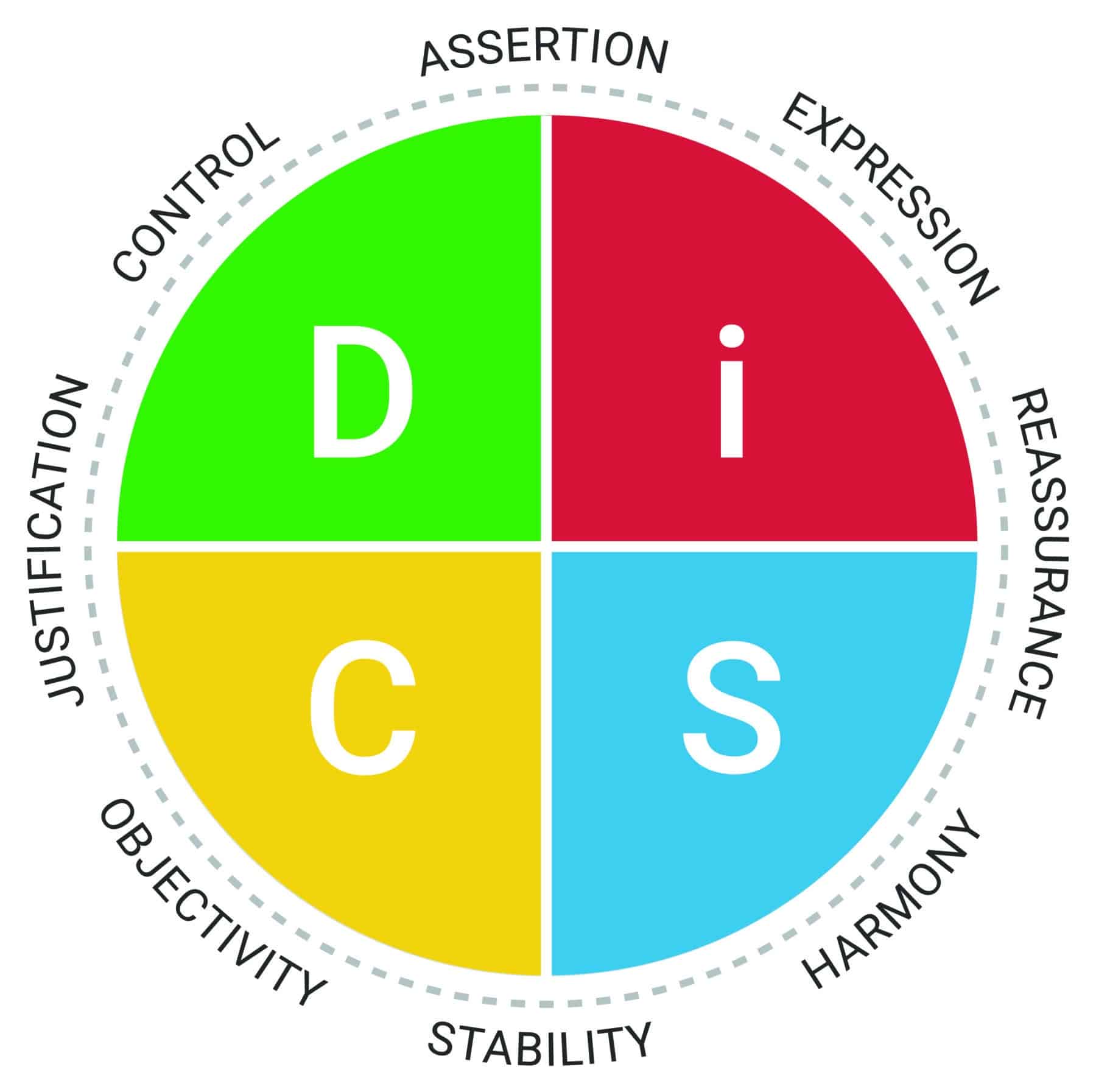 Infographic mapping the stages of productive conflict, from tension to resolution