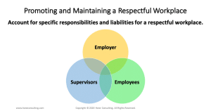 Promoting and Maintaining a Respectful Workplace
