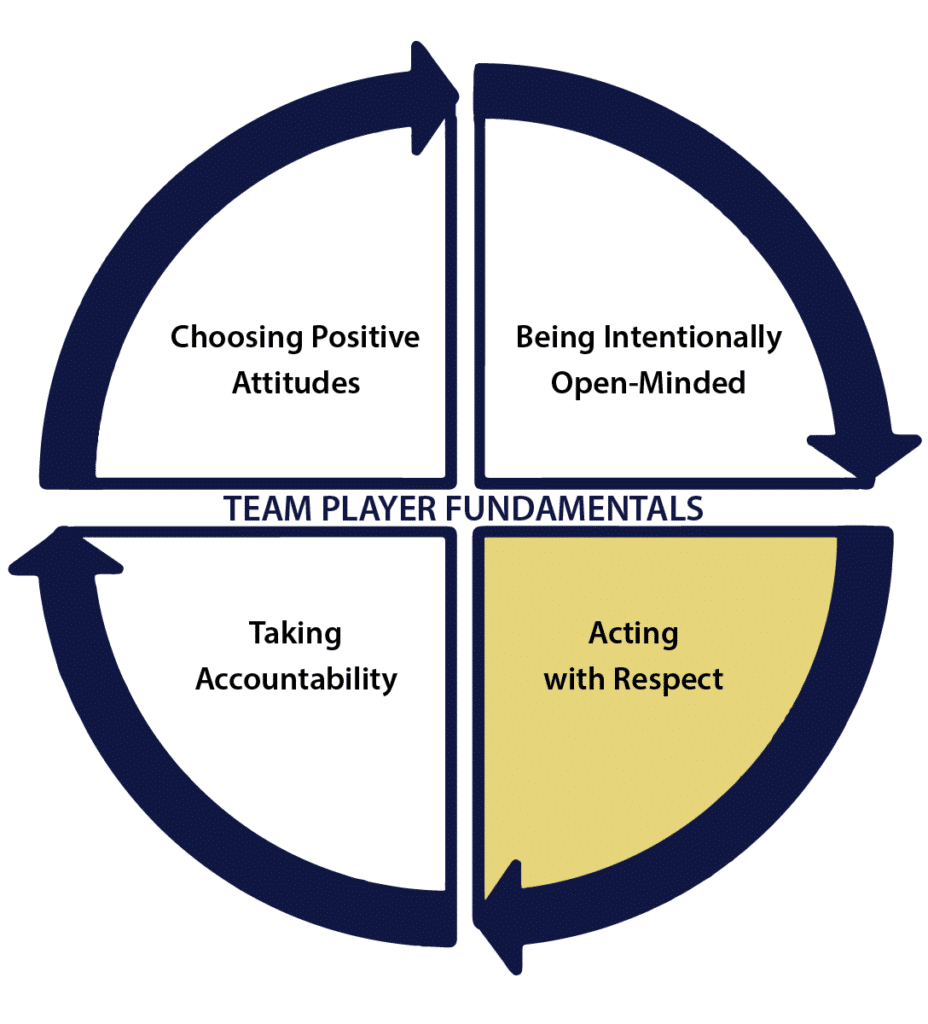Acting with Respect -Team Player Fundamentals