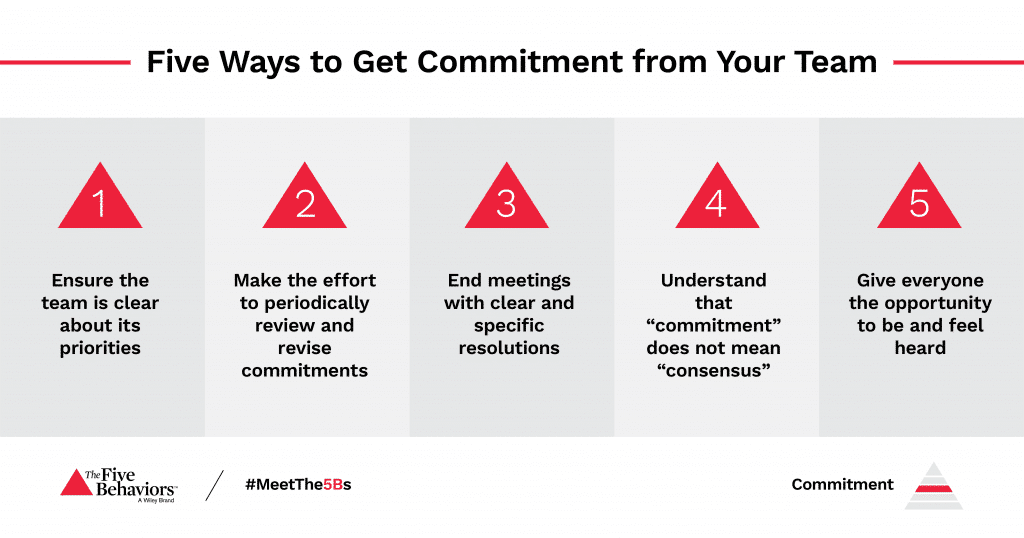 Five Ways To Inspire Commitment From Your Team